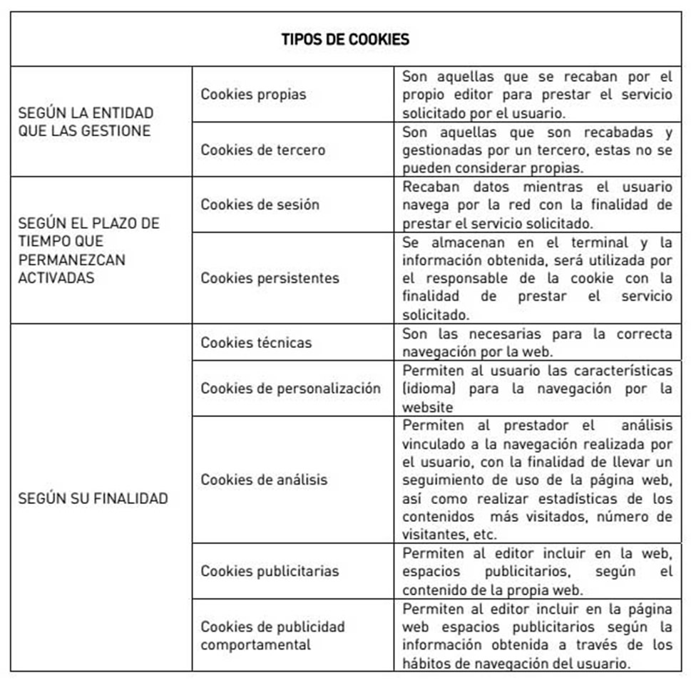 tipos de cookies